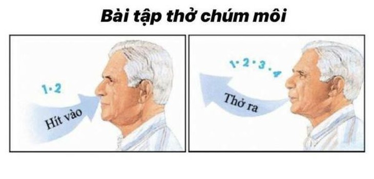 thở chúm môi